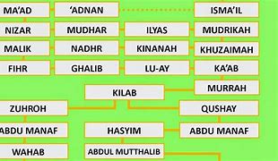 Nama Putra Nabi Muhammad Adalah