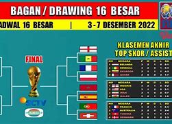 Piala Dunia 2020 Klasemen